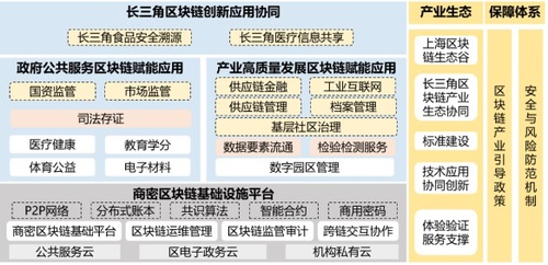 劳1