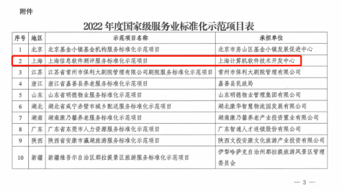 上海软件中心获批国家级服务业标准化示范项目160