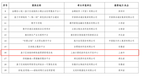 20230215-榜上有名！中心入选工信部2022年区块链典型应用案例名单275