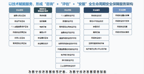 20230616-网安云分享｜上汽集团企业安全合规主题沙龙圆满举办795